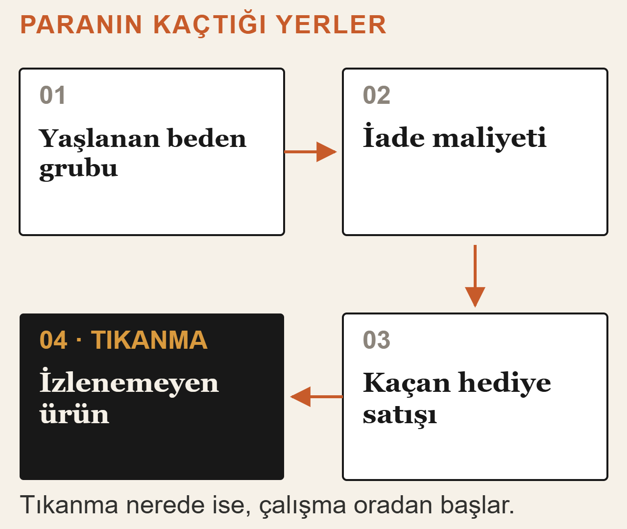 Çocuk ve bebek mağazaları: paranın kaçtığı dört yer; son kutu tıkanmayı gösterir